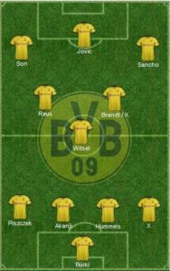 borussia dortmund 2022 squad