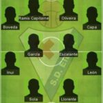 5 Best Eibar Formation 2022 | SD Eibar FC Today Lineup 2022