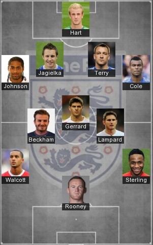 5 Best England Formation 2021 - England Today Lineup 2021