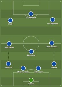 Espanyol dls formation