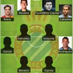 5 Best Espanyol Formation 2022 - RCD Espanyol Today Lineup 2022