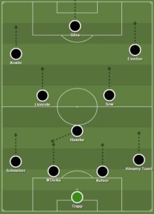 Everton dls formation