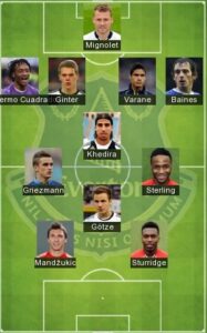 Best Everton Formation