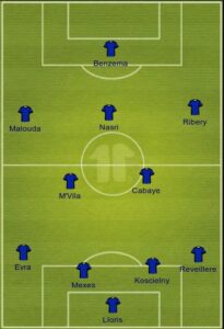 France uefa formation