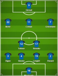 5 Best France Formation 2021 France Today Lineup 2021