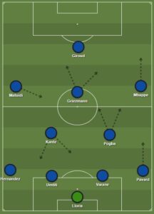 FRANCE dls formation