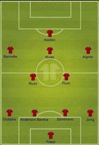 Eintracht Frankfurt uefa formation