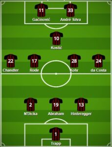 Eintracht pes formation