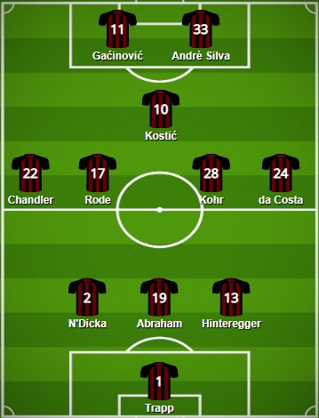 5 Best Eintracht Frankfurt Formation 2020 | Eintracht FC Lineup 2020