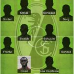 5 Best Freiburg Formation 2023 | Freiburg FC Today Lineup 2023