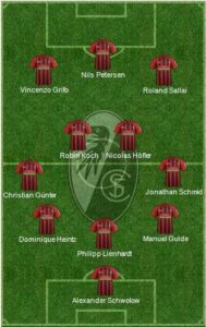 Freiburg Formation