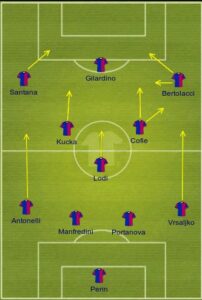 Genoa uefa formation