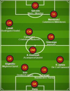 GENOA pes formation