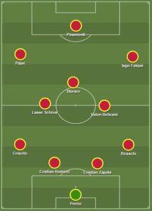 Genoa dls formation