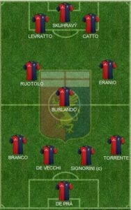 Genoa Formation