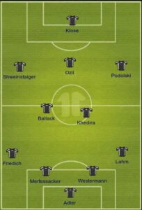 Germany uefa formation