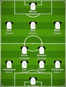 Germany pes formation