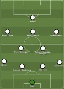 Germany dls formation