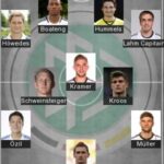 5 Best Germany Formation 2023 | Germany Today Lineup 2023