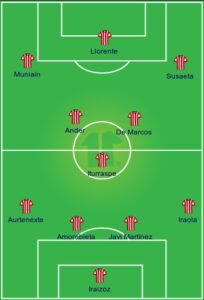 Granada uefa formation