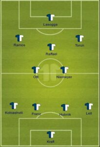 Hertha uefa formation