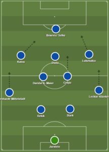 Hertha dls formation