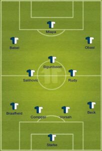 Hoffenheim uefa formation