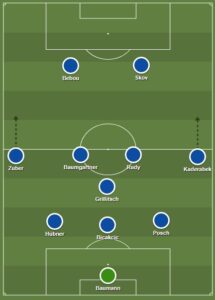 Hoffenheim dls formation