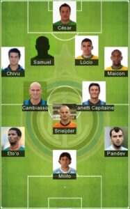 Best Inter Milan Formation