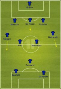 Italy uefa formation