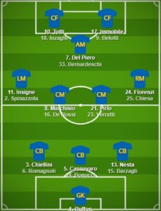 Italy pes formation