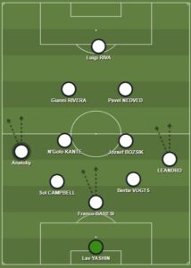 Italy dls formation