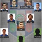 5 Best Italy Formation 2022 - Italy Today Lineup 2022