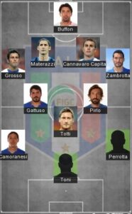 Best Italy Formation