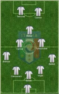 Italy Formation