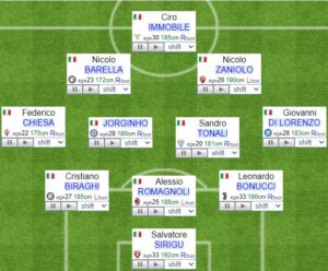 Italy fifa formation