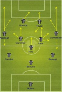 juventus uefa formation