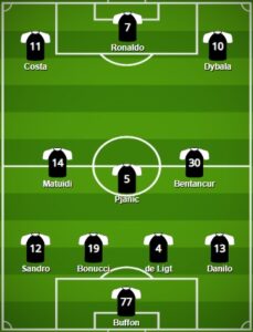 juventus pes formation