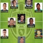 5 Best Juventus Formation 2023 | Juventus Today Lineup 2023