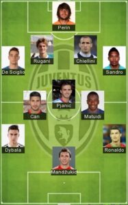 Best Juventus Formation