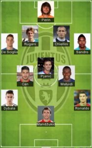 5 Best Juventus Formation 2021 Juventus Today Lineup 2021