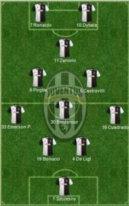 juventus formation