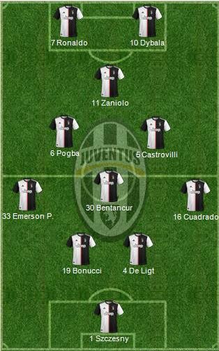 5 Best Juventus Formation 2021 - Juventus Today Lineup 2021
