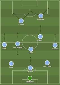 Lazio dls formation