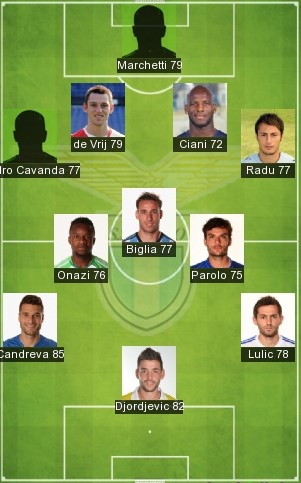 5 Best Lazio Formation 2021 Ss Lazio Fc Today Lineup 2021