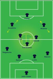 Lecce uefa formation