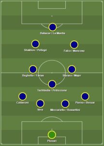 Lecce dls formation