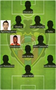 Best Levante Formation