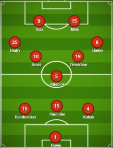 Bayer Leverkusen pes formation