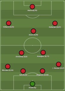 Bayer Leverkusen dls formation